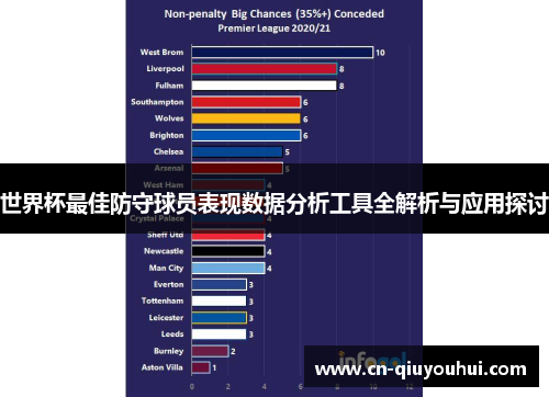 世界杯最佳防守球员表现数据分析工具全解析与应用探讨