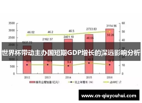 世界杯带动主办国短期GDP增长的深远影响分析