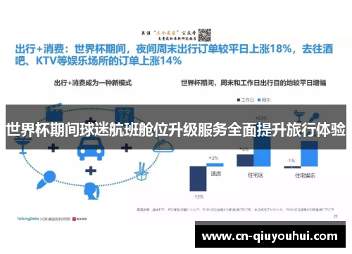 世界杯期间球迷航班舱位升级服务全面提升旅行体验