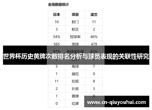 世界杯历史黄牌次数排名分析与球员表现的关联性研究