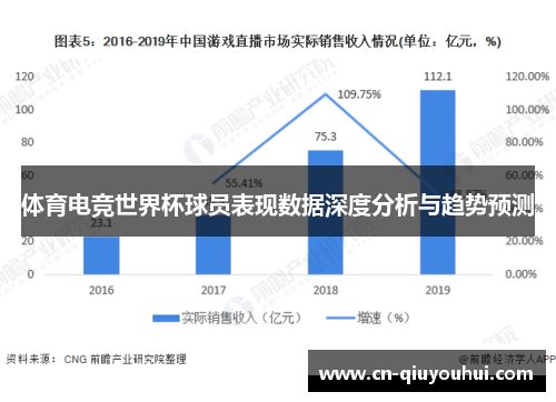 体育电竞世界杯球员表现数据深度分析与趋势预测 体育电竞世界杯球员表现数据深度分析与趋势预测