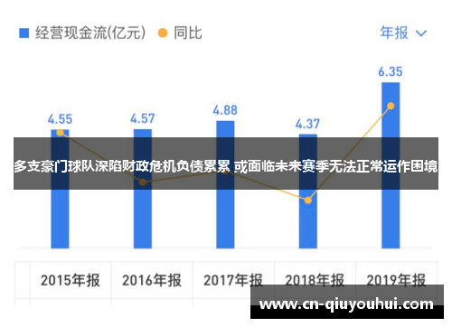 多支豪门球队深陷财政危机负债累累 或面临未来赛季无法正常运作困境 多支豪门球队深陷财政危机负债累累 或面临未来赛季无法正常运作困境