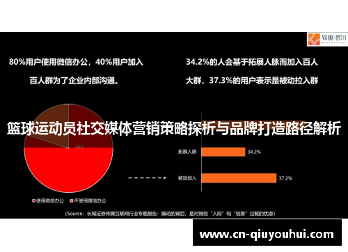 篮球运动员社交媒体营销策略探析与品牌打造路径解析 篮球运动员社交媒体营销策略探析与品牌打造路径解析