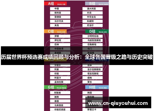 历届世界杯预选赛成绩回顾与分析：全球各国晋级之路与历史突破