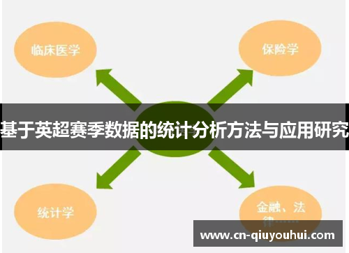 基于英超赛季数据的统计分析方法与应用研究