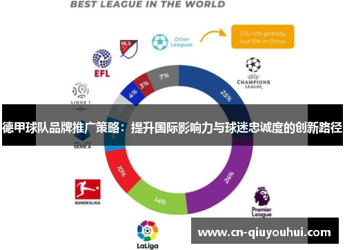 德甲球队品牌推广策略:提升国际影响力与球迷忠诚度的创新路径 德甲球队品牌推广策略:提升国际影响力与球迷忠诚度的创新路径
