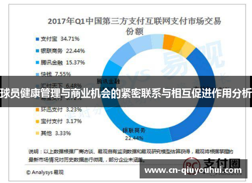 球员健康管理与商业机会的紧密联系与相互促进作用分析 球员健康管理与商业机会的紧密联系与相互促进作用分析