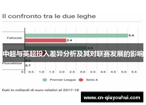 中超与英超投入差异分析及其对联赛发展的影响 中超与英超投入差异分析及其对联赛发展的影响
