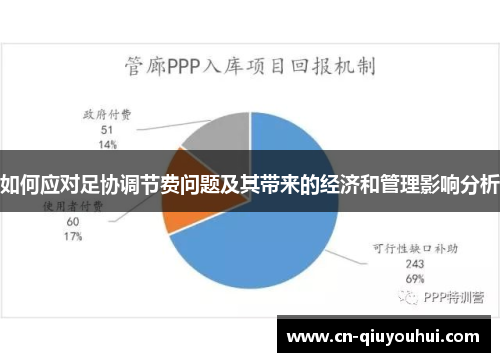 如何应对足协调节费问题及其带来的经济和管理影响分析 如何应对足协调节费问题及其带来的经济和管理影响分析