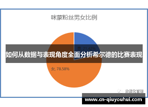 如何从数据与表现角度全面分析希尔德的比赛表现 如何从数据与表现角度全面分析希尔德的比赛表现