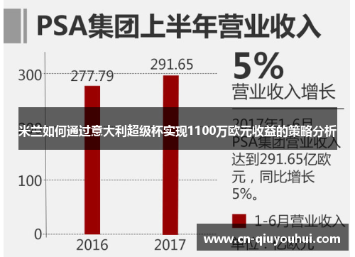 米兰如何通过意大利超级杯实现1100万欧元收益的策略分析 米兰如何通过意大利超级杯实现1100万欧元收益的策略分析