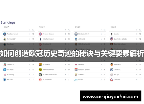 如何创造欧冠历史奇迹的秘诀与关键要素解析 如何创造欧冠历史奇迹的秘诀与关键要素解析