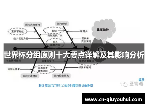 世界杯分组原则十大要点详解及其影响分析