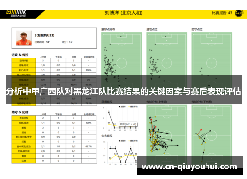 分析中甲广西队对黑龙江队比赛结果的关键因素与赛后表现评估