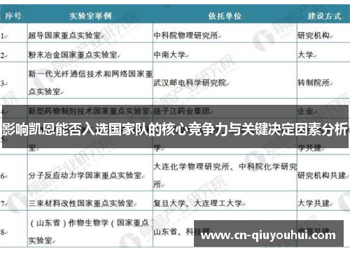 影响凯恩能否入选国家队的核心竞争力与关键决定因素分析 影响凯恩能否入选国家队的核心竞争力与关键决定因素分析