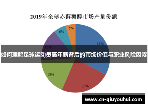 如何理解足球运动员高年薪背后的市场价值与职业风险因素